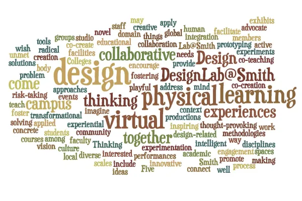 wordmap with design, physical learning, experiences and other words
