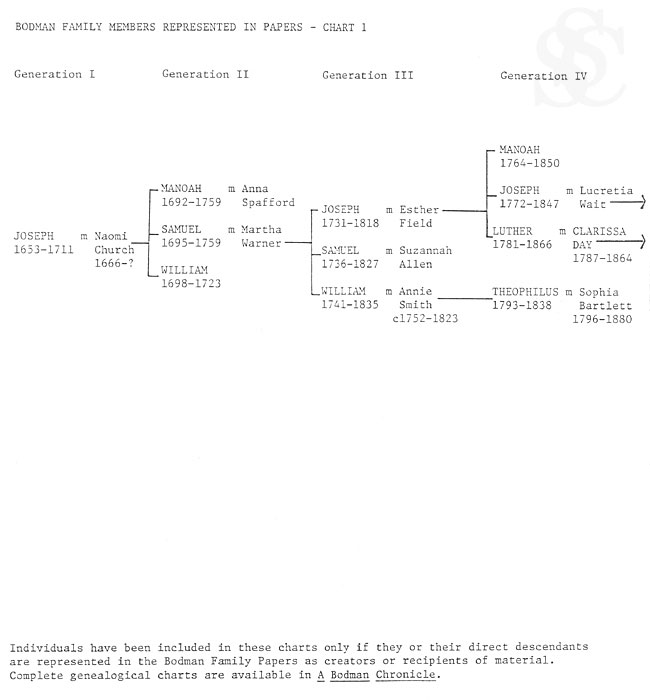 Bodman Family Tree Chart 1