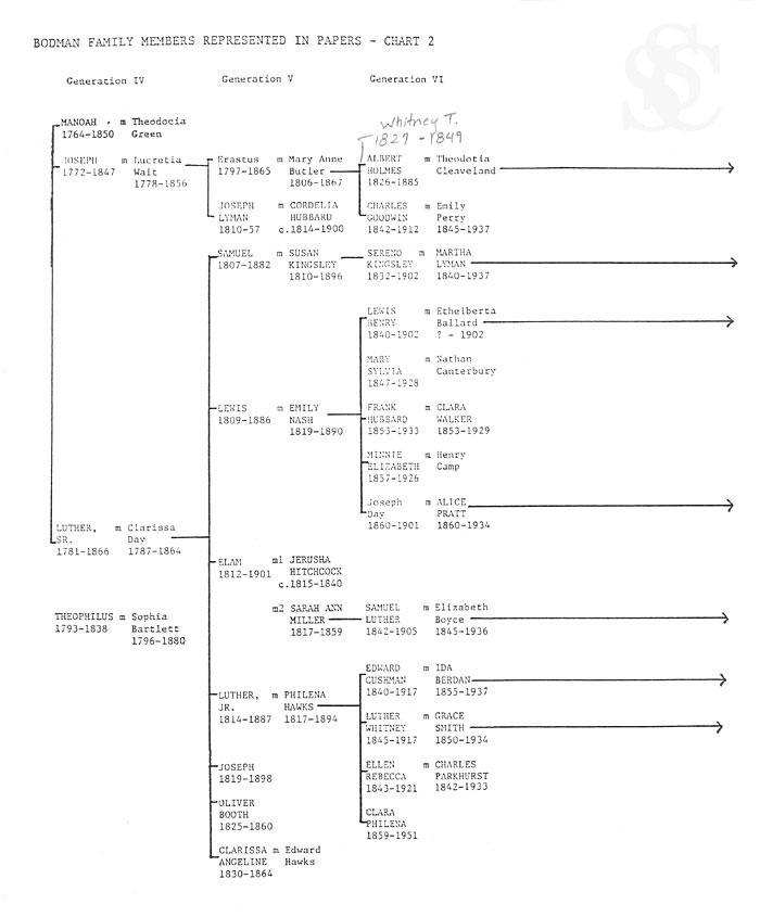 Bodman Family Tree Chart 2