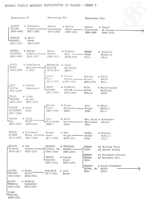 Bodman Family Tree Chart 3