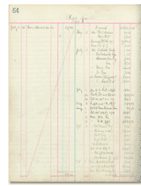 Edward C. Bodman account book, 1915-19