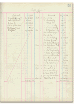 Edward C. Bodman account book, 1915-19