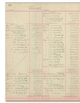 George and Herbert Bodman account book