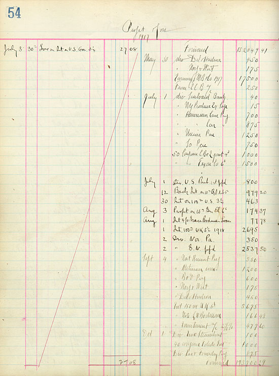 account book of Edward Bodman
