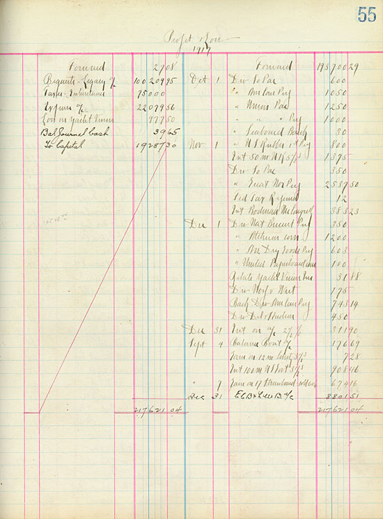 account book of Edward Bodman