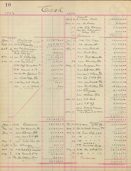 Account book of George and Herbert Bodman Trust