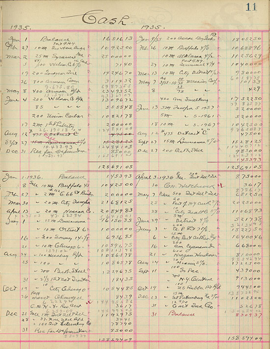 account book of the Herbert and George Bodman Trust