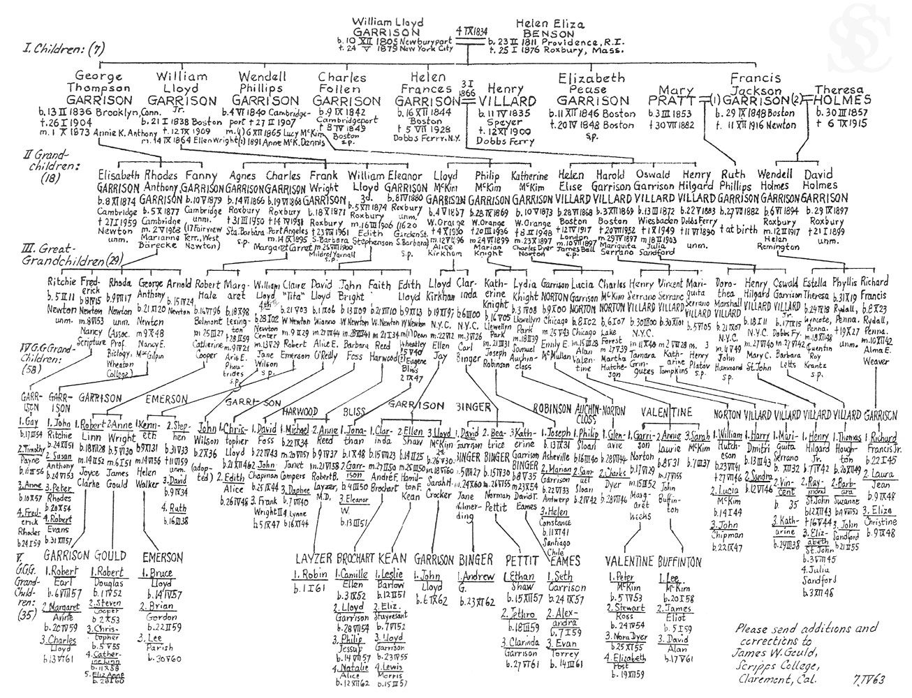 Garrison Family Tree