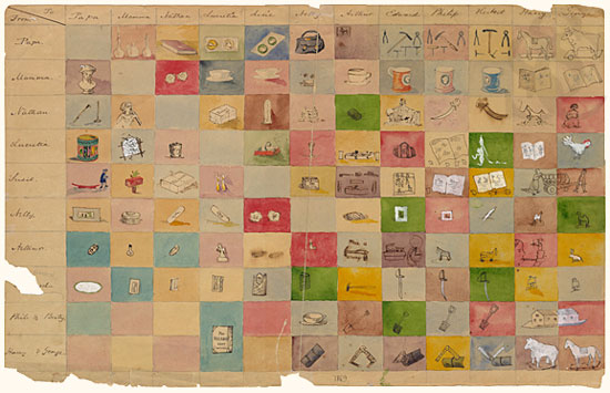Hale family gift chart, 1869