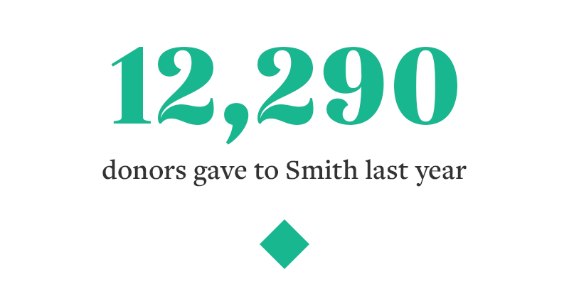 12,290 donors gave to smith in 2022
