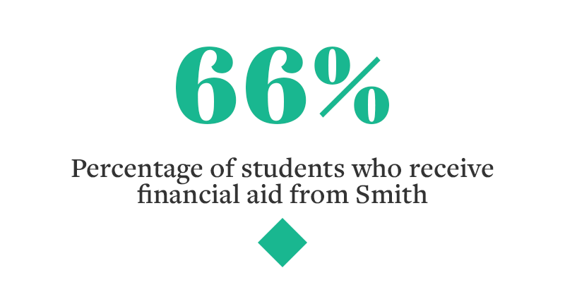 66%  STUDENTS RECEIVE FINANCIAL AID FROM SMITH