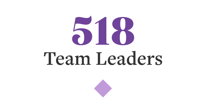 518 Team Leaders