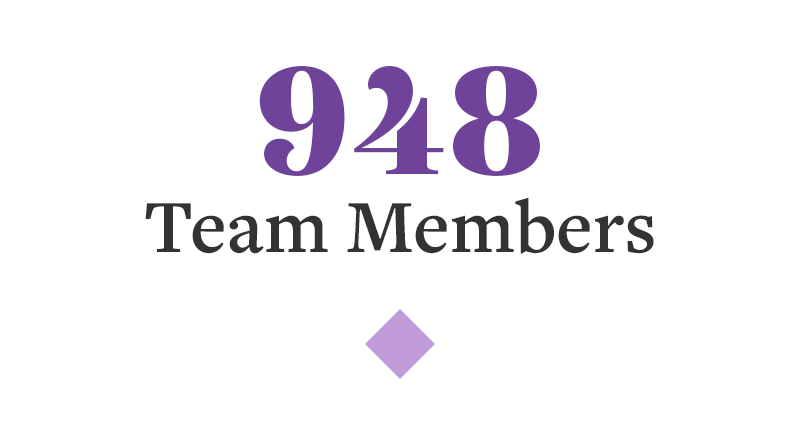 948 Team Members